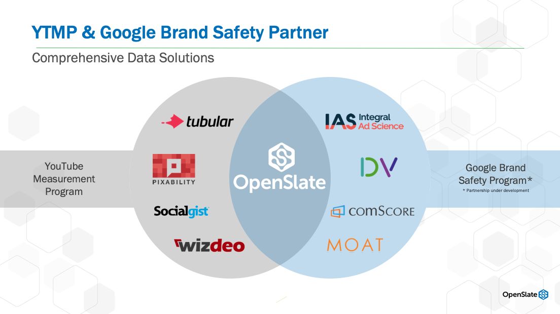OpenSlate TDAK Group MENA Partnership