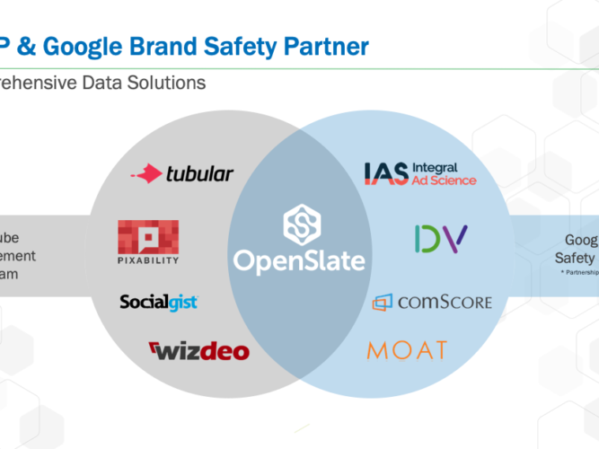 OpenSlate TDAK Group MENA Partnership
